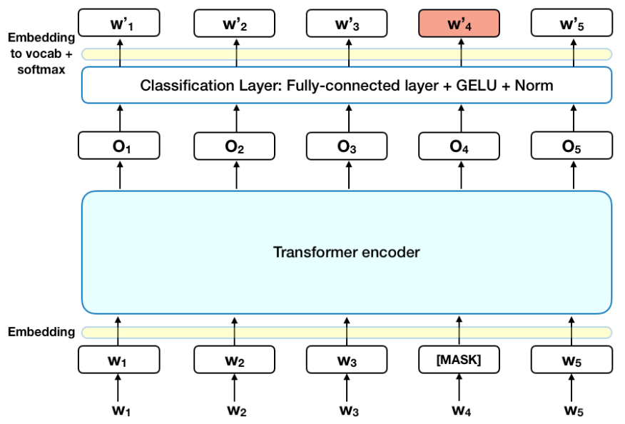 Contradictory Text Analysis NLP Deep Learning