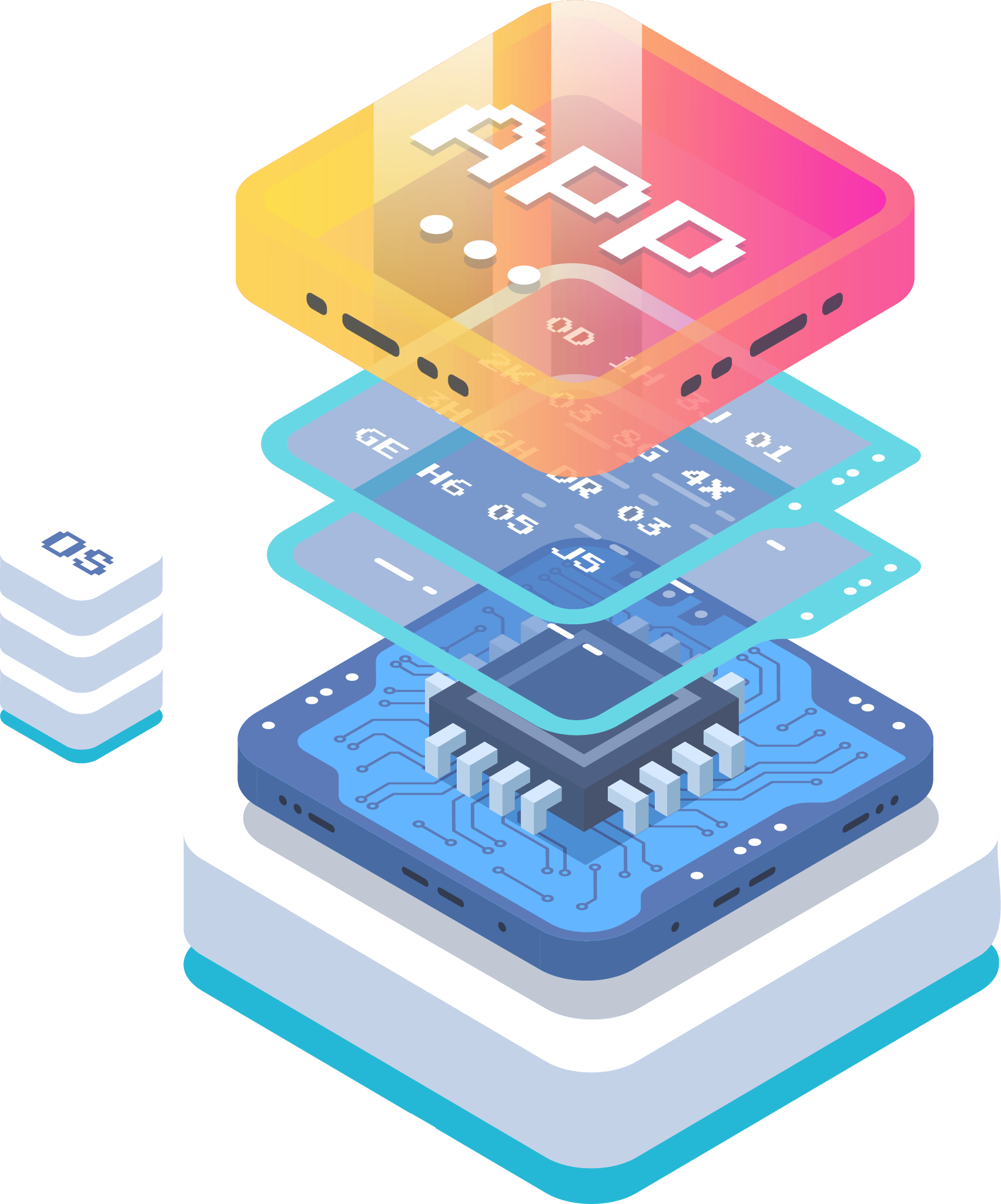 Embedded Applications