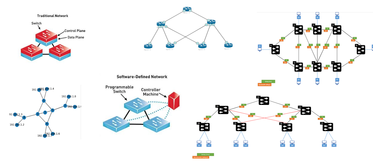 SDN Topology