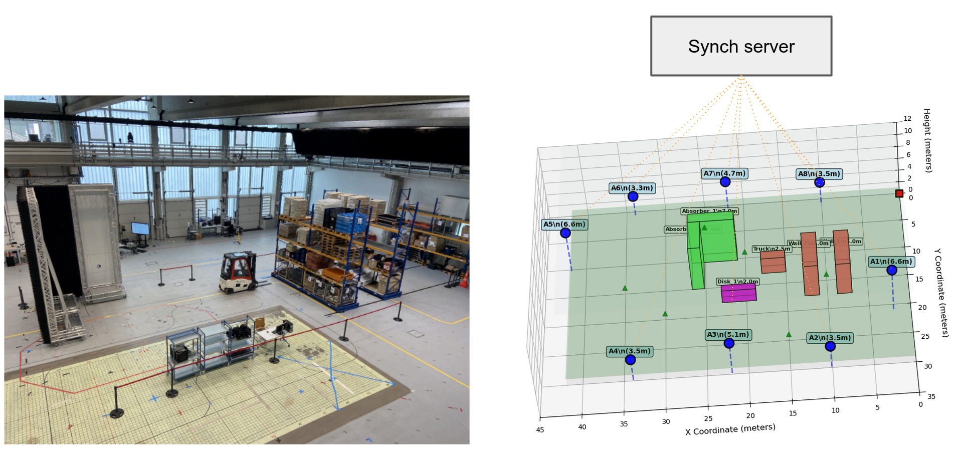 5G LOS/NLOS Detection