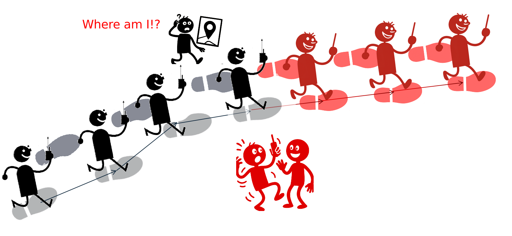 Anomaly Detection for IMU Navigation